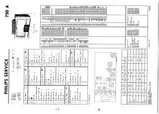 Philips-750A_750A 29_750A 32-1954.Radio preview